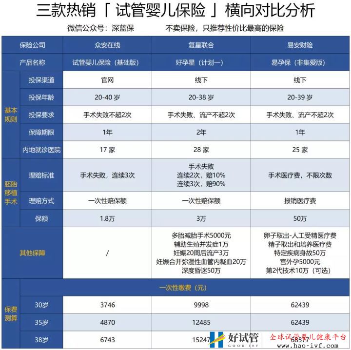 試管嬰兒費用如此昂貴,醫保可以報銷嗎怎么做更省...(圖6)