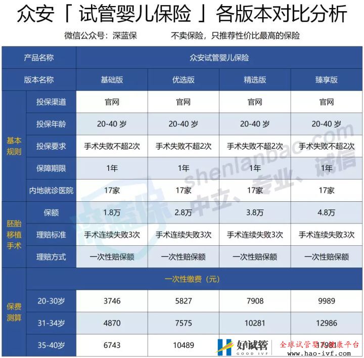 試管嬰兒費用如此昂貴,醫保可以報銷嗎怎么做更省...(圖10)