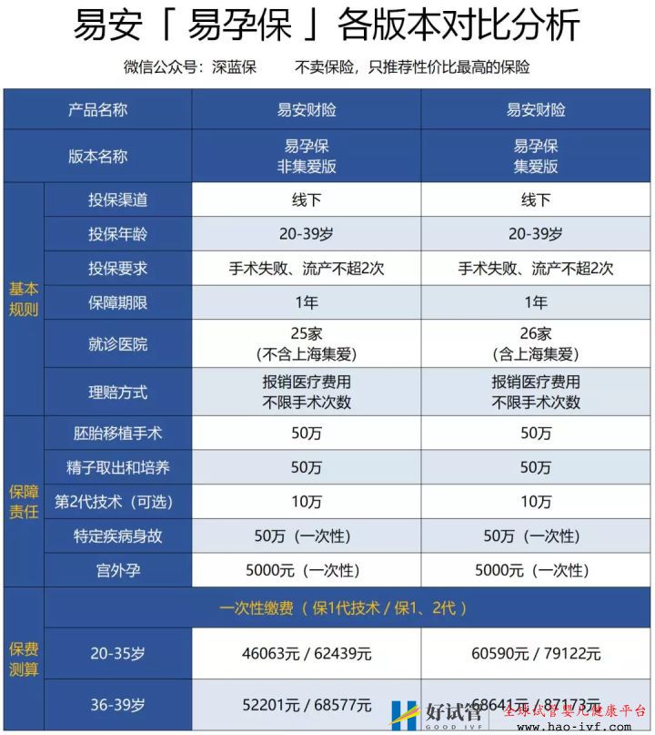 試管嬰兒費用如此昂貴,醫保可以報銷嗎怎么做更省...(圖12)