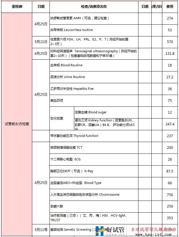 試管檢查費用清單(圖2)