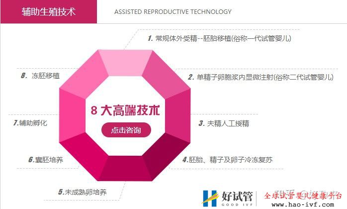 一次試管百萬(wàn)別逗了,這才是做試管的正常價(jià)格(圖4)