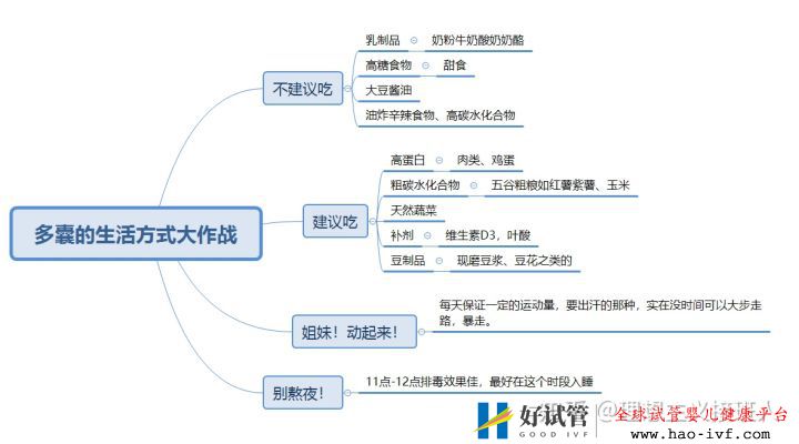 姐妹們!多囊其實沒有那么可怕,結合自己親身經歷來...(圖4) 姐妹們!多囊其實沒有那么可怕,結合自己親身經歷來...(圖4)