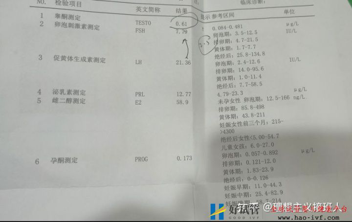 姐妹們!多囊其實沒有那么可怕,結合自己親身經歷來...(圖1) 姐妹們!多囊其實沒有那么可怕,結合自己親身經歷來...(圖1)