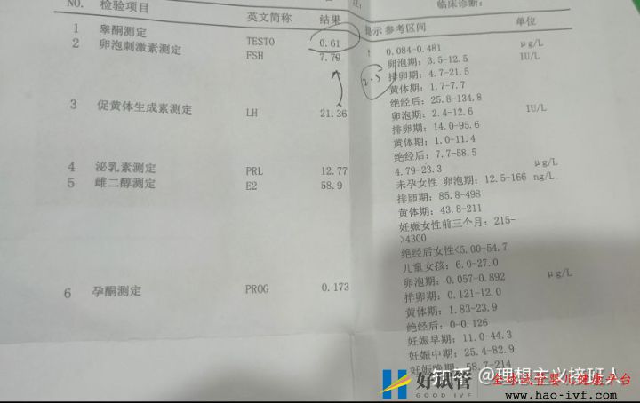 姐妹們!多囊其實沒有那么可怕,結合自己親身經歷來...(圖2) 姐妹們!多囊其實沒有那么可怕,結合自己親身經歷來...(圖2)
