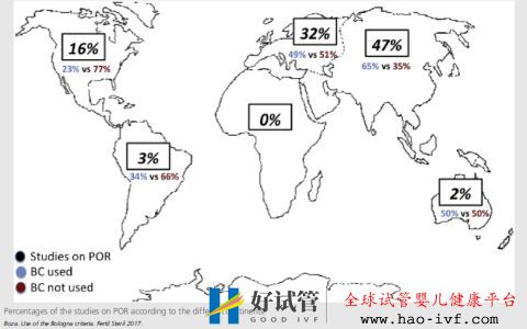 卵巢早衰選擇三代試管成功率怎么算(圖3)