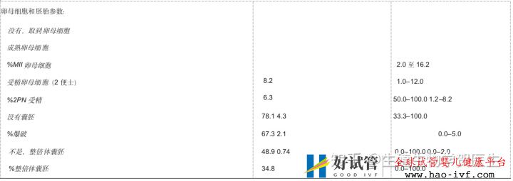 卵巢早衰選擇三代試管成功率怎么算(圖10)