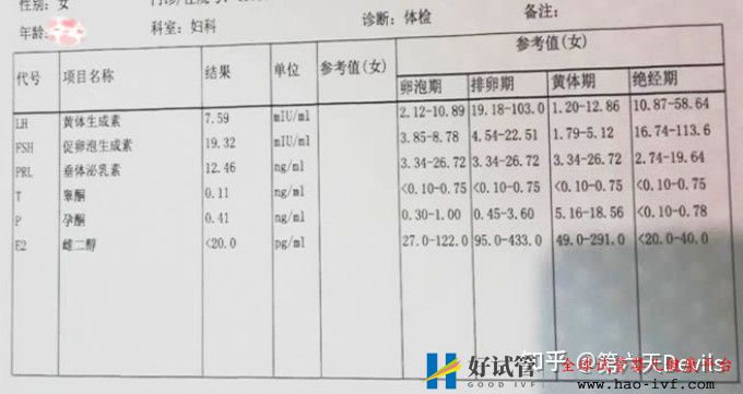 35歲卵巢早衰做供卵試管成功懷上了寶寶,分享我的經(圖1)