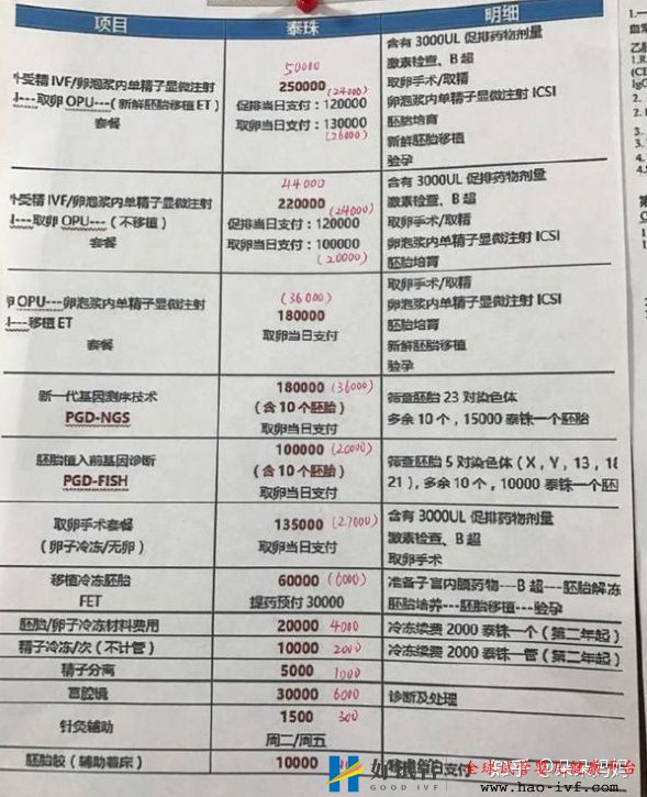 自己做三代試管嬰兒價格是多少(清單明細)(圖1)