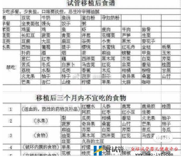 32歲卵巢早衰,通過試管移植一次成功懷孕經驗分享(圖3) 32歲卵巢早衰,通過試管移植一次成功懷孕經驗分享(圖3)