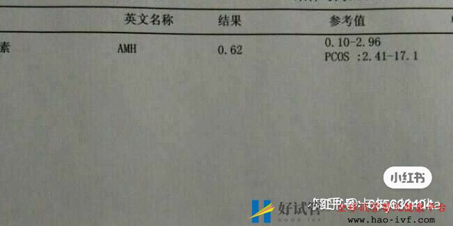 32歲卵巢早衰,通過試管移植一次成功懷孕經驗分享(圖1) 32歲卵巢早衰,通過試管移植一次成功懷孕經驗分享(圖1)