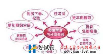 卵巢早衰的我終于試管成功懷孕了!!!!(圖10) 卵巢早衰的我終于試管成功懷孕了!!!!(圖10)