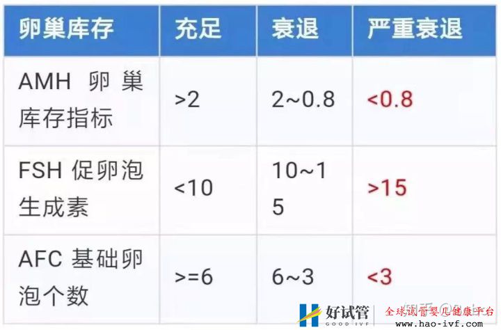 你的試管成功率是多少(圖1)