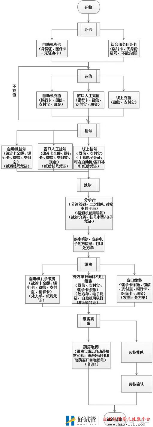 全國試管前百名醫院除了北上廣,這些地區的試管...(圖8) 全國試管前百名醫院除了北上廣,這些地區的試管...(圖8)