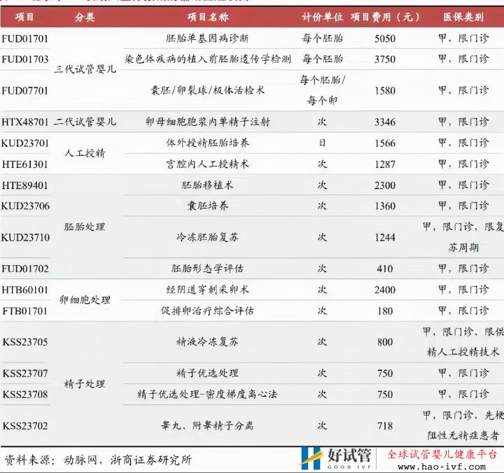 輔助生殖入醫保,8天后正式實施,還有彩蛋等你解開(圖1) 輔助生殖入醫保,8天后正式實施,還有彩蛋等你解開(圖1)