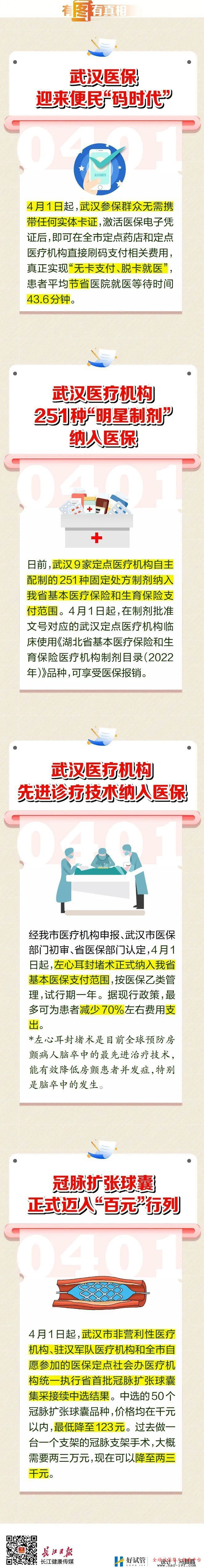 納入醫(yī)保！明起執(zhí)行！(圖3)