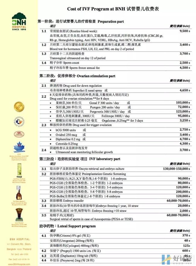 泰國BNH醫(yī)院(圖5) BNH醫(yī)院試管嬰兒費用明細(xì)表