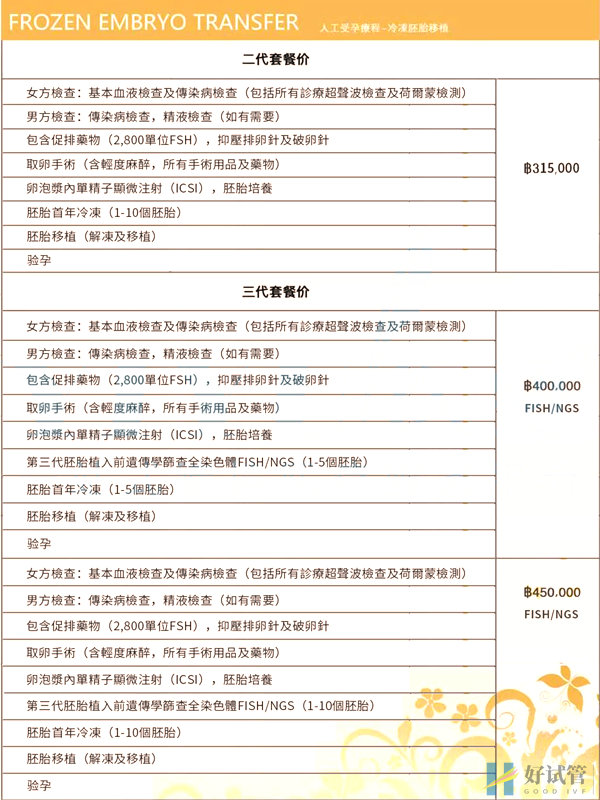 醫院試管嬰兒費用明細