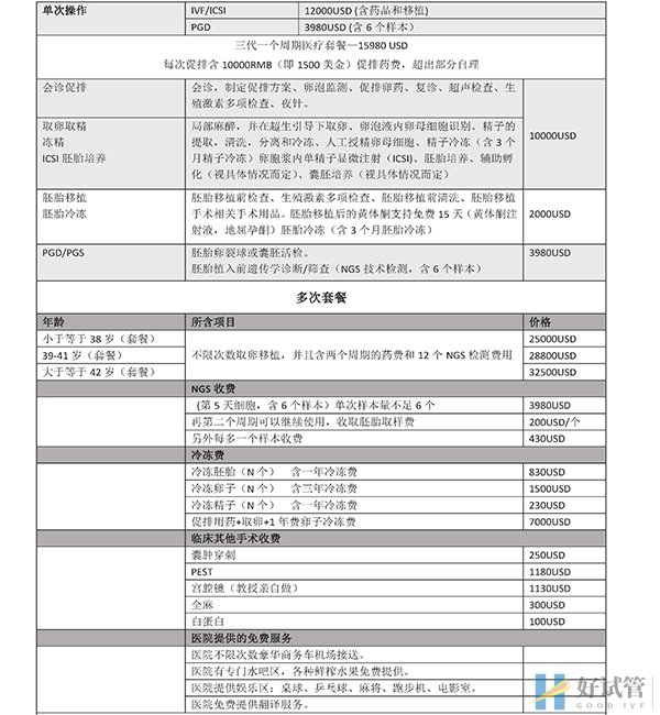 泰國RFG醫院試管費用表