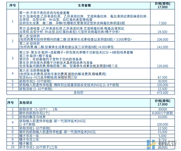 三美泰醫院試管費用