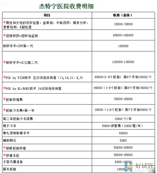 泰國杰特寧醫(yī)院(圖6) 杰特寧試管嬰兒費用明細(xì)
