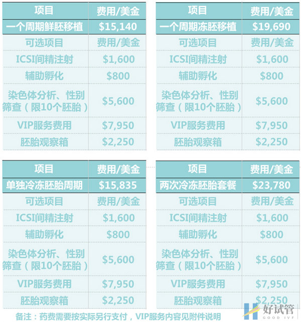美國SCRC南加州生殖中心(SCRC)(圖4) SCRC試管嬰兒費(fèi)用明細(xì)表