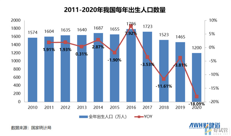 三孩政策來了!有人繼續躺平,有人跑去試管(圖3)