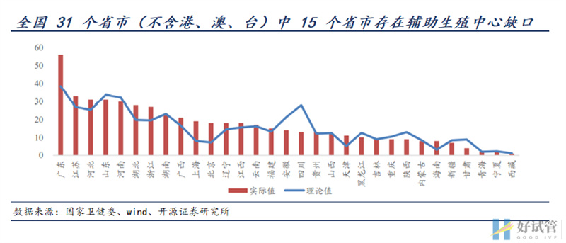 三孩政策來了!有人繼續躺平,有人跑去試管(圖6)