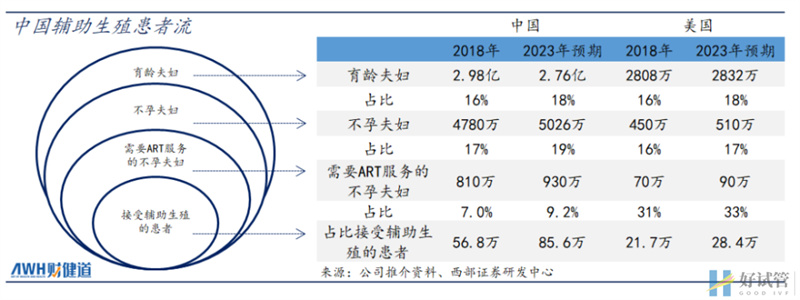 三孩政策來了!有人繼續躺平,有人跑去試管(圖4)