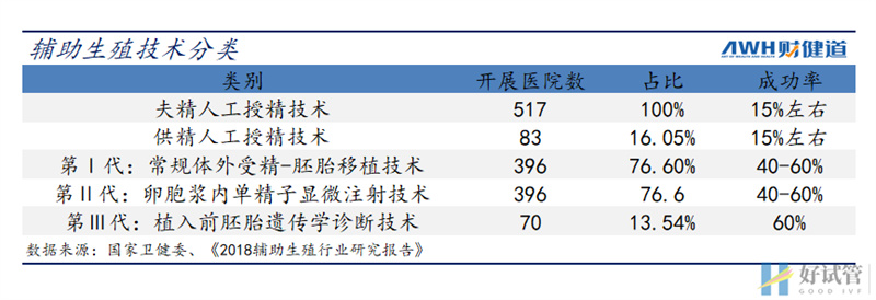 三孩政策來了!有人繼續躺平,有人跑去試管(圖5)