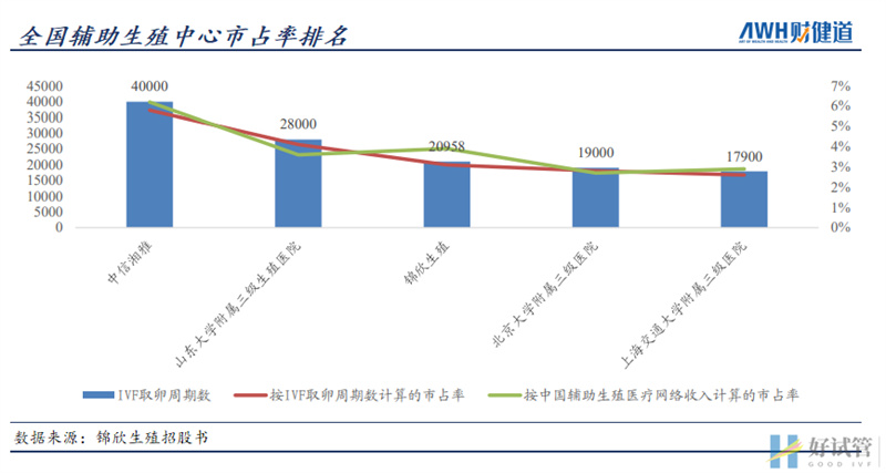 三孩政策來了!有人繼續躺平,有人跑去試管(圖8)