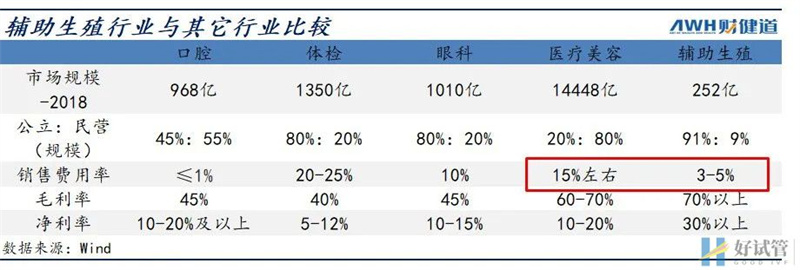 三孩政策來了!有人繼續躺平,有人跑去試管(圖9)