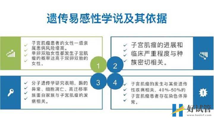 子宮肌瘤患病原因