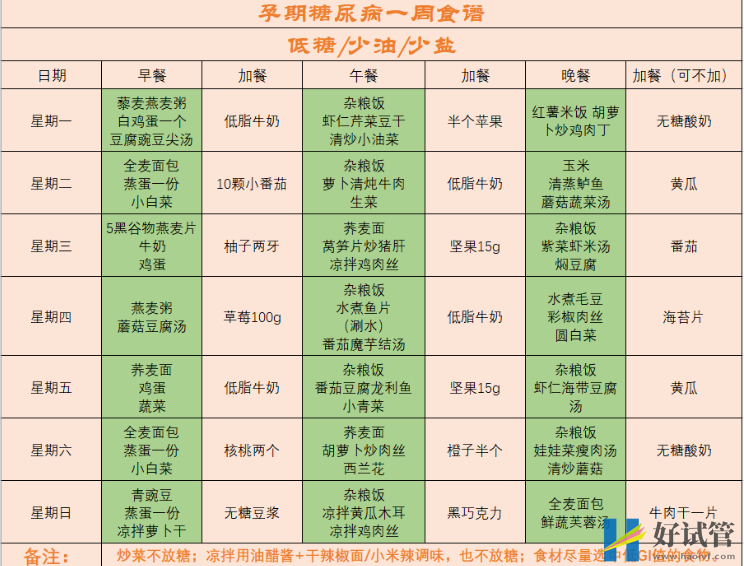 孕期糖尿病一周食譜參考表