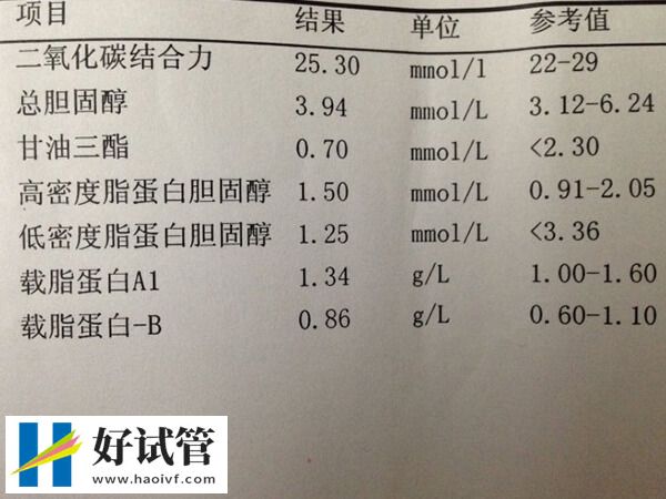 AMH值能評(píng)估卵巢功能