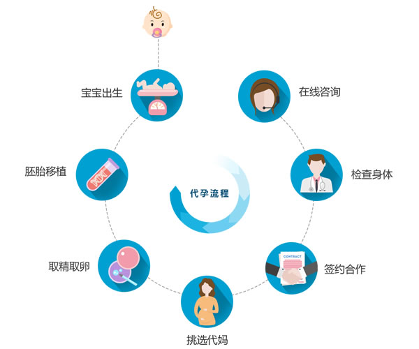 好試管 好試管